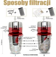 Sposoby filtracji centralnego odkurzacza