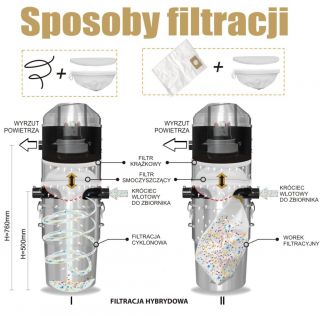 Sposoby filtracji centralnego odkurzacza