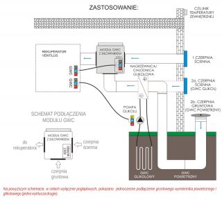 ZASTOSOWANIE